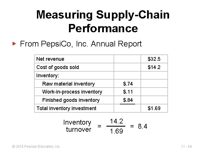 Measuring Supply-Chain Performance ▶ From Pepsi. Co, Inc. Annual Report Net revenue $32. 5