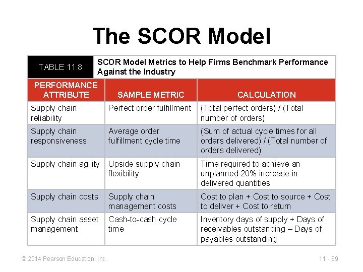 The SCOR Model TABLE 11. 8 SCOR Model Metrics to Help Firms Benchmark Performance