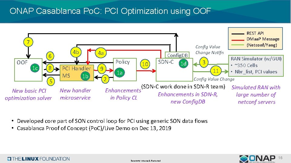ONAP Casablanca Po. C: PCI Optimization using OOF 7 OOF 6 1 c 8