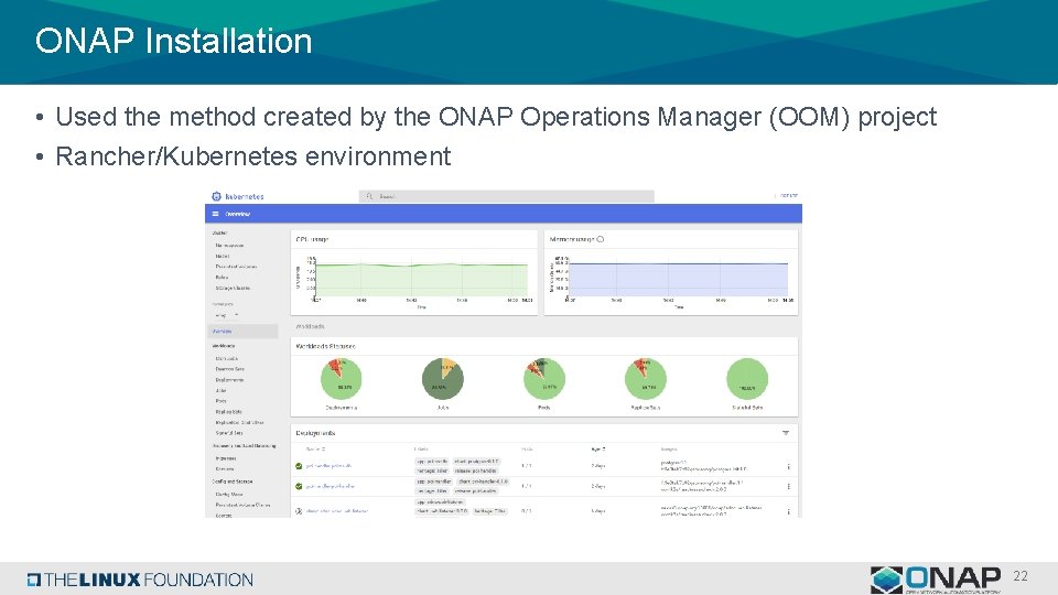 ONAP Installation • Used the method created by the ONAP Operations Manager (OOM) project