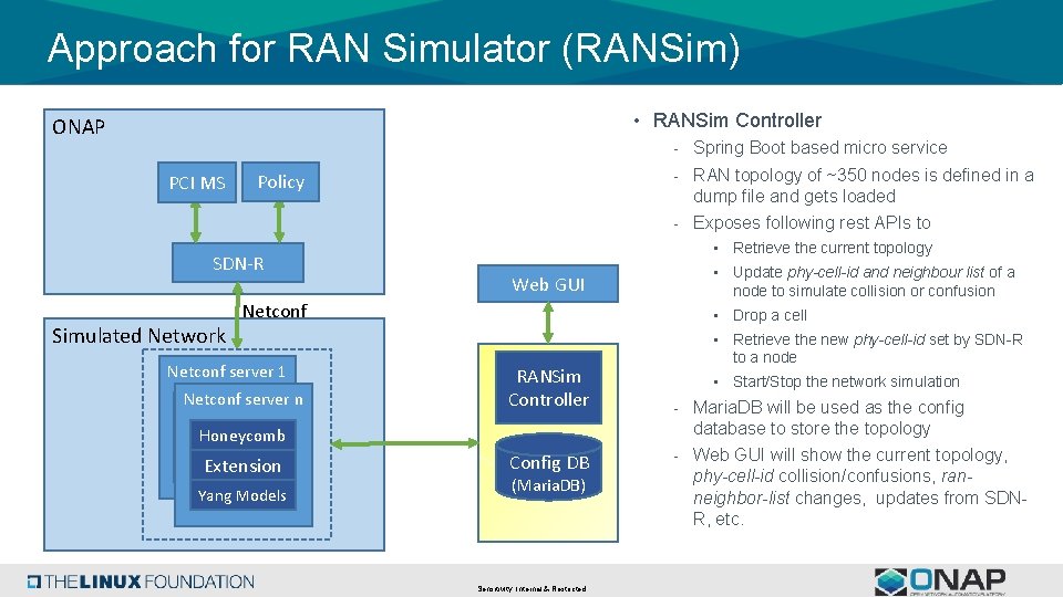 Approach for RAN Simulator (RANSim) • RANSim Controller ONAP PCI MS - Spring Boot