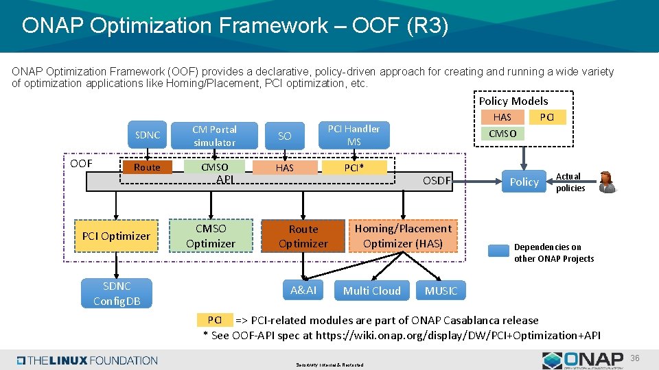 ONAP Optimization Framework – OOF (R 3) ONAP Optimization Framework (OOF) provides a declarative,