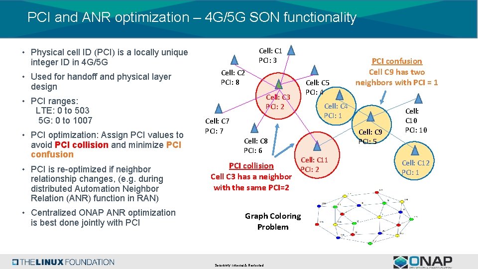 PCI and ANR optimization – 4 G/5 G SON functionality Cell: C 1 PCI: