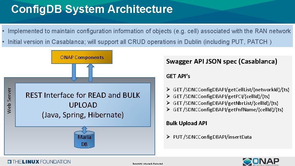 Config. DB System Architecture • Implemented to maintain configuration information of objects (e. g.