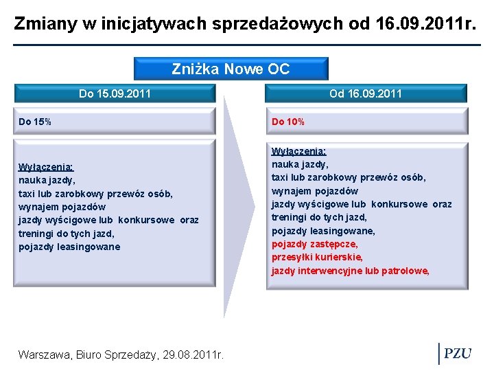 Zmiany w inicjatywach sprzedażowych od 16. 09. 2011 r. Zniżka Nowe OC Do 15.