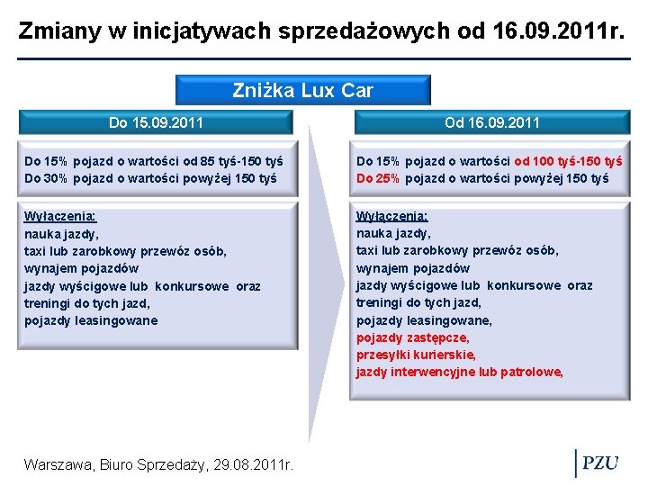 Zmiany w inicjatywach sprzedażowych od 16. 09. 2011 r. Zniżka Lux Car Do 15.
