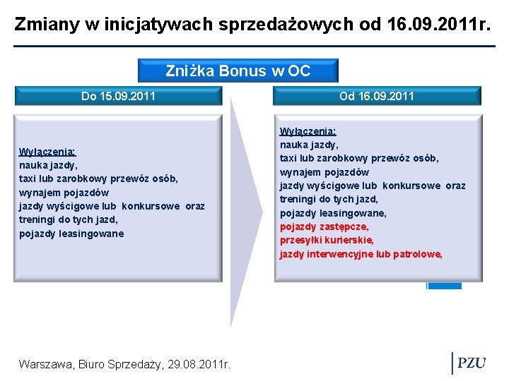 Zmiany w inicjatywach sprzedażowych od 16. 09. 2011 r. Zniżka Bonus w OC Do