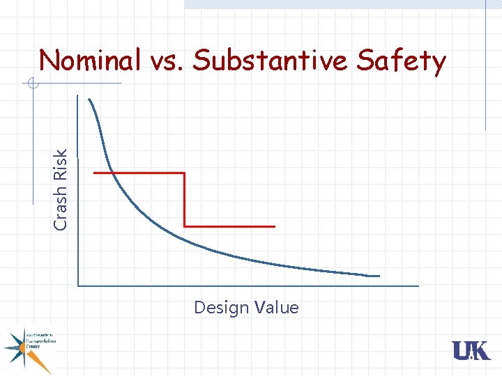Crash Risk Nominal vs. Substantive Safety Design Value Crash Risk Nominal vs. Substantive Safety Design Value