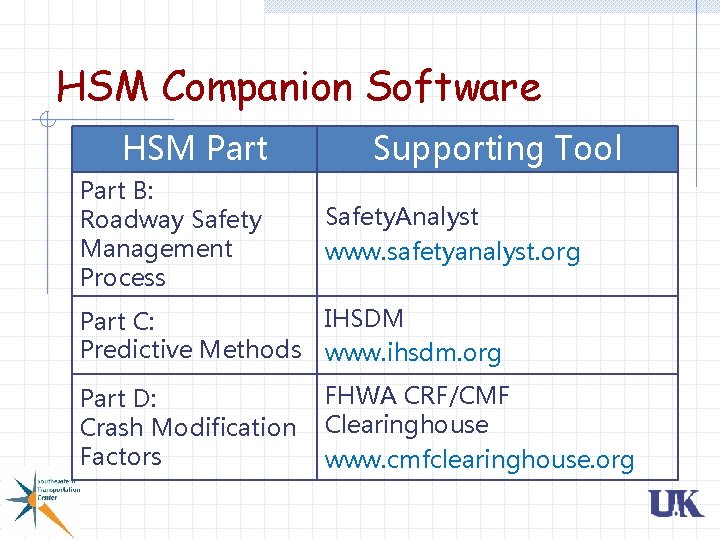HSM Companion Software HSM Part B: Roadway Safety Management Process Supporting Tool Safety. Analyst HSM Companion Software HSM Part B: Roadway Safety Management Process Supporting Tool Safety. Analyst