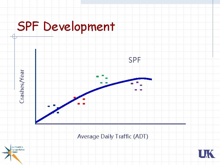 SPF Development Crashes/Year SPF Average Daily Traffic (ADT) SPF Development Crashes/Year SPF Average Daily Traffic (ADT)