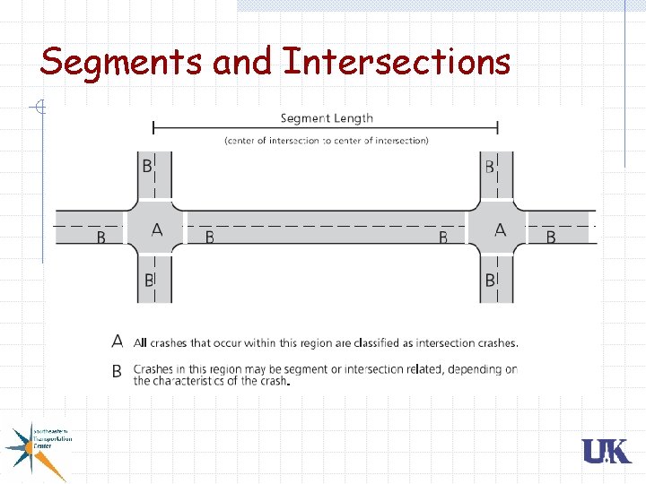 Segments and Intersections Segments and Intersections