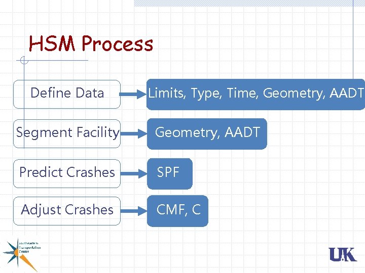 HSM Process Define Data Limits, Type, Time, Geometry, AADT Segment Facility Geometry, AADT Predict HSM Process Define Data Limits, Type, Time, Geometry, AADT Segment Facility Geometry, AADT Predict