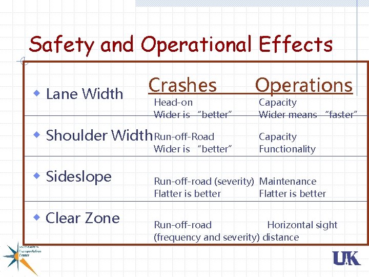 Safety and Operational Effects w Lane Width Crashes Head-on Wider is “better” w Shoulder Safety and Operational Effects w Lane Width Crashes Head-on Wider is “better” w Shoulder