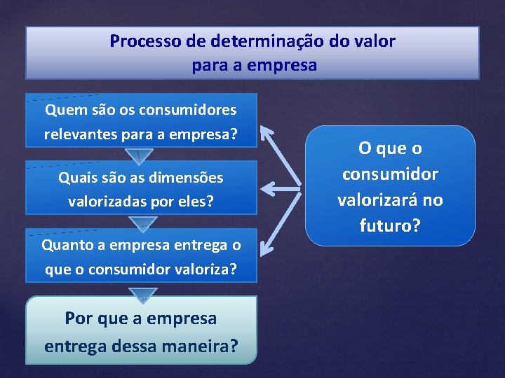 Processo de determinação do valor para a empresa Quem são os consumidores relevantes para Processo de determinação do valor para a empresa Quem são os consumidores relevantes para