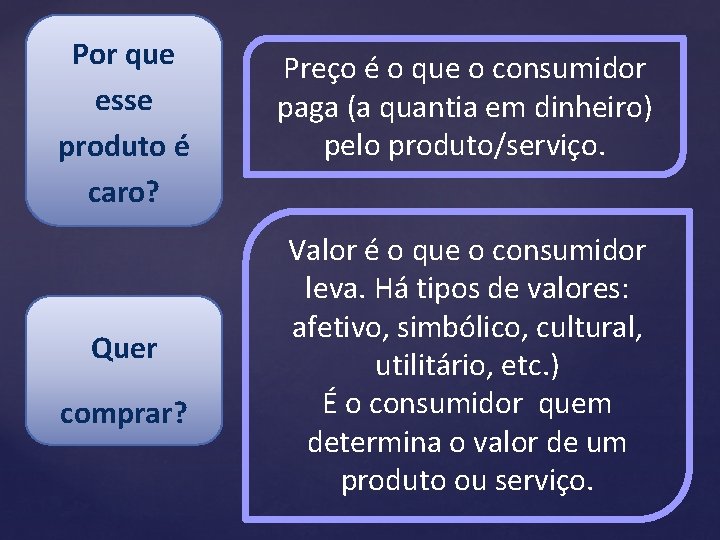 Por que esse produto é caro? Quer comprar? Preço é o que o consumidor