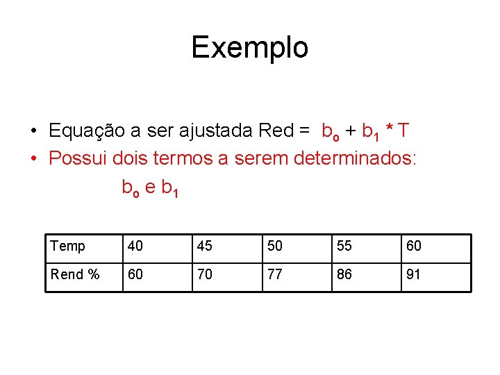 Exemplo • Equação a ser ajustada Red = bo + b 1 * T