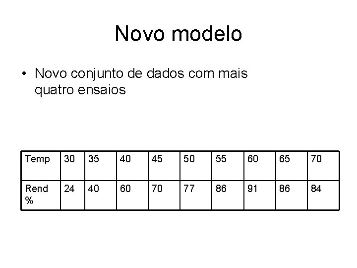 Novo modelo • Novo conjunto de dados com mais quatro ensaios Temp 30 35