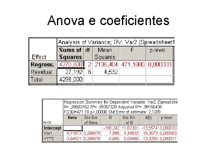 Anova e coeficientes 