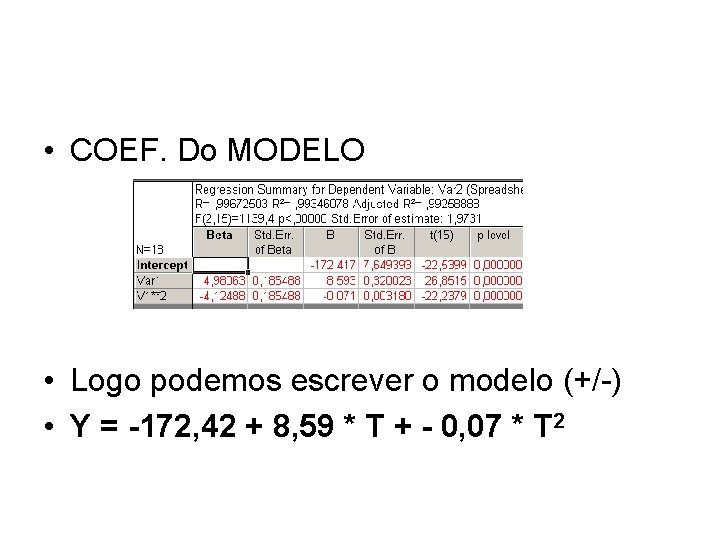  • COEF. Do MODELO • Logo podemos escrever o modelo (+/-) • Y