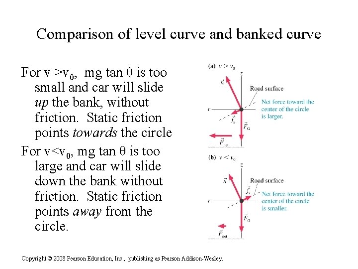 Comparison of level curve and banked curve For v >v 0, mg tan θ Comparison of level curve and banked curve For v >v 0, mg tan θ
