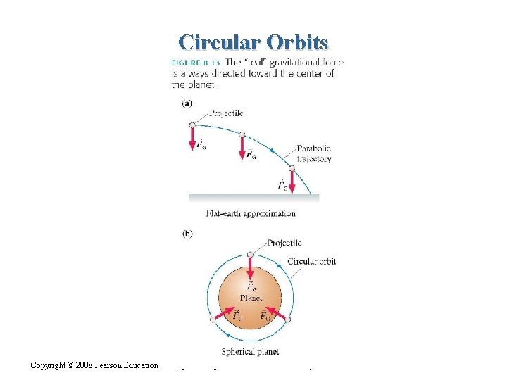 Circular Orbits Copyright © 2008 Pearson Education, Inc. , publishing as Pearson Addison-Wesley. Circular Orbits Copyright © 2008 Pearson Education, Inc. , publishing as Pearson Addison-Wesley.