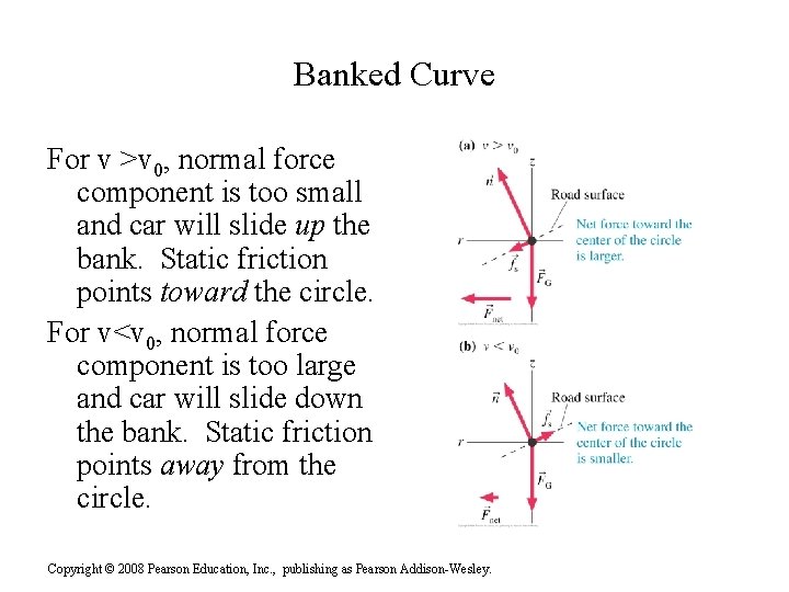 Banked Curve For v >v 0, normal force component is too small and car Banked Curve For v >v 0, normal force component is too small and car