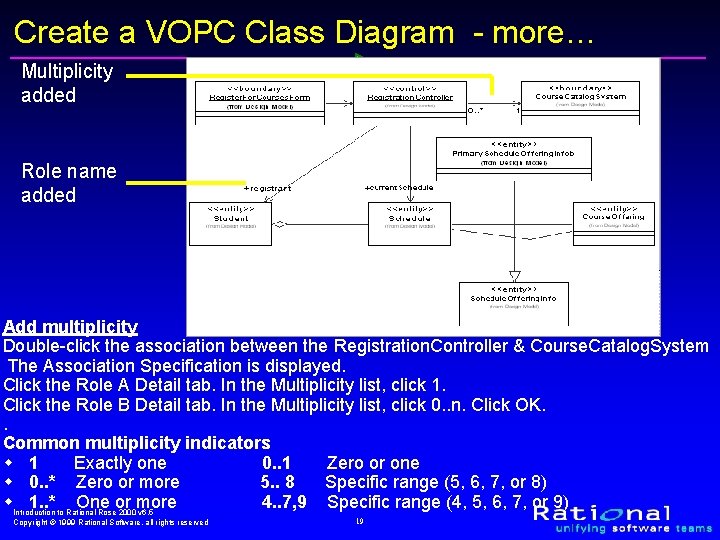 Create a VOPC Class Diagram - more… Multiplicity added Role name added Add multiplicity