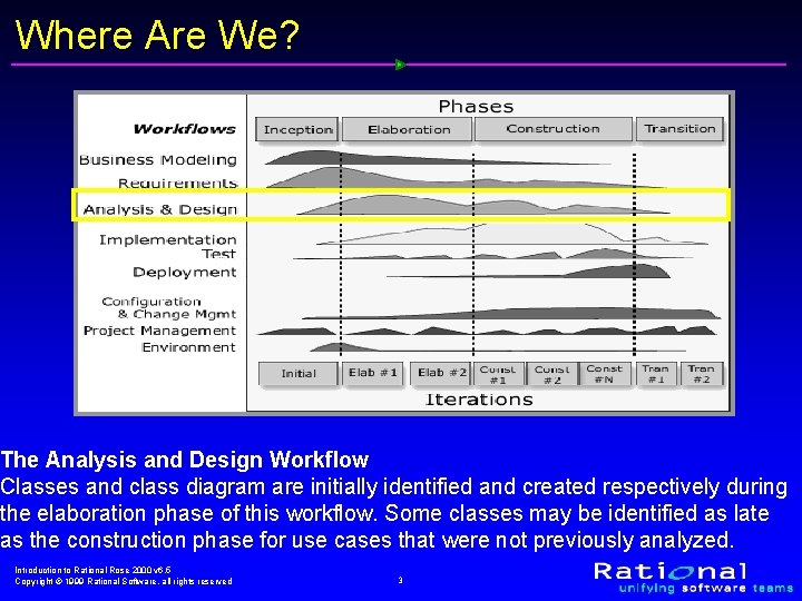 Where Are We? The Analysis and Design Workflow Classes and class diagram are initially