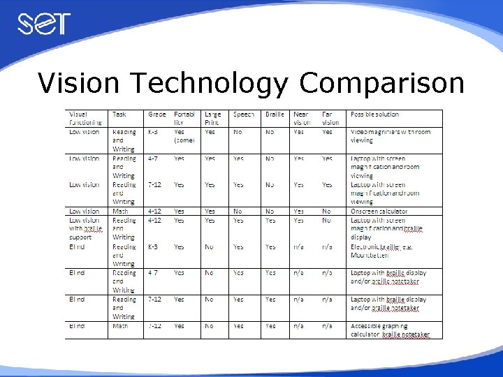 Vision Technology Comparison 