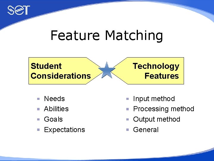 Feature Matching Student Considerations Needs Abilities Goals Expectations Technology Features Input method Processing method