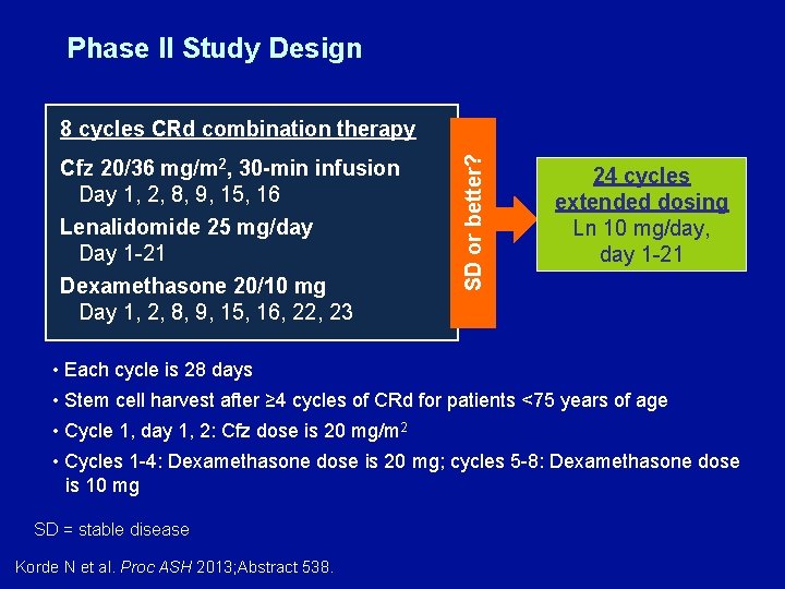 Phase II Study Design Cfz 20/36 mg/m 2, 30 -min infusion Day 1, 2,