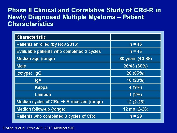 Phase II Clinical and Correlative Study of CRd-R in Newly Diagnosed Multiple Myeloma –