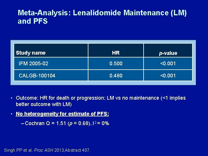 Meta-Analysis: Lenalidomide Maintenance (LM) and PFS Study name HR p-value IFM 2005 -02 0.