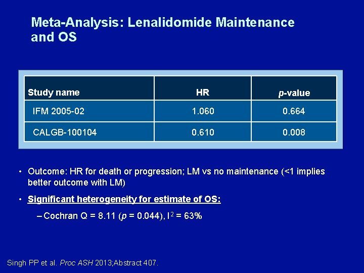 Meta-Analysis: Lenalidomide Maintenance and OS Study name HR p-value IFM 2005 -02 1. 060