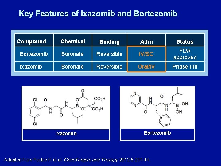 Key Features of Ixazomib and Bortezomib Compound Chemical Binding Adm Status Bortezomib Boronate Reversible