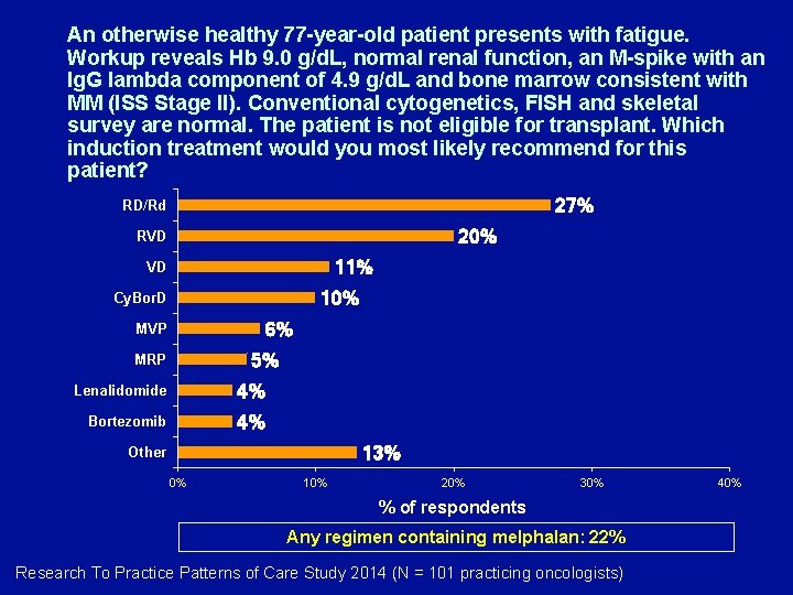 An otherwise healthy 77 -year-old patient presents with fatigue. Workup reveals Hb 9. 0