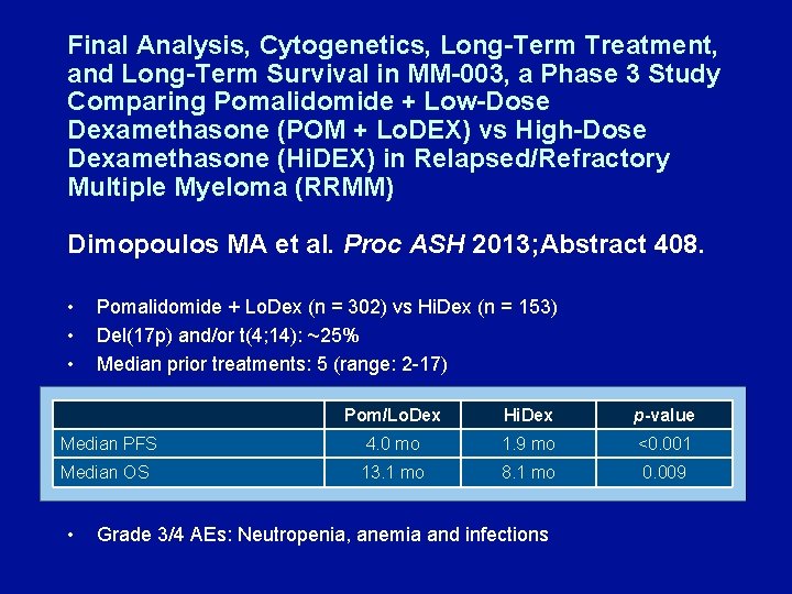 Final Analysis, Cytogenetics, Long-Term Treatment, and Long-Term Survival in MM-003, a Phase 3 Study