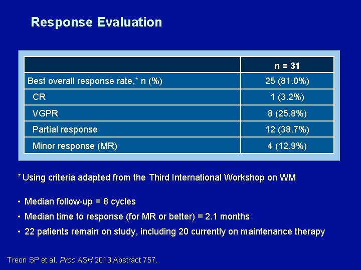 Response Evaluation n = 31 Best overall response rate, * n (%) 25 (81.