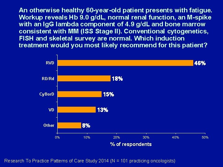 An otherwise healthy 60 -year-old patient presents with fatigue. Workup reveals Hb 9. 0