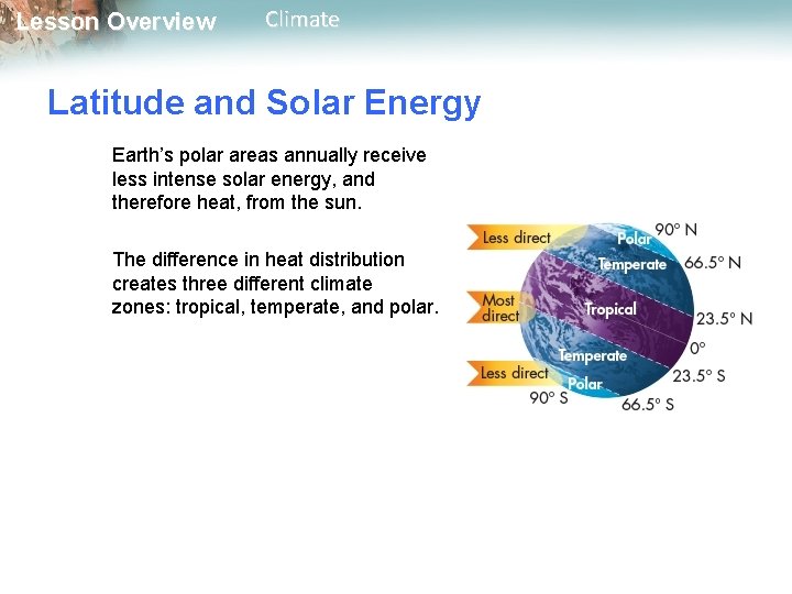 Lesson Overview Climate Latitude and Solar Energy Earth’s polar areas annually receive less intense