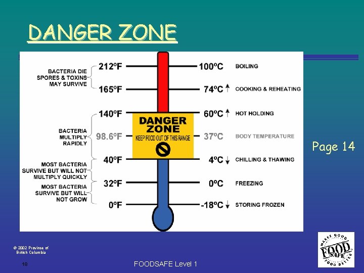 DANGER ZONE Page 14 2002 Province of British Columbia 18 FOODSAFE Level 1 