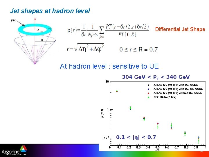 Jet shapes at hadron level Differential Jet Shape At hadron level : sensitive to