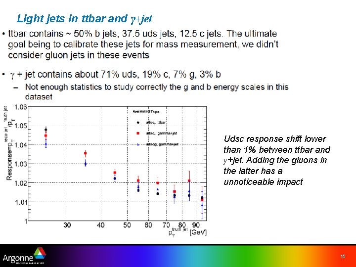 Light jets in ttbar and γ+jet Udsc response shift lower than 1% between ttbar