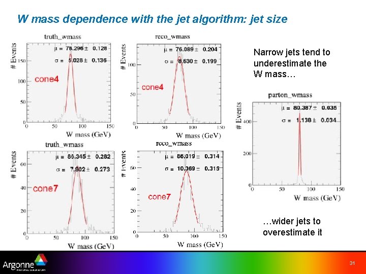 W mass dependence with the jet algorithm: jet size Narrow jets tend to underestimate