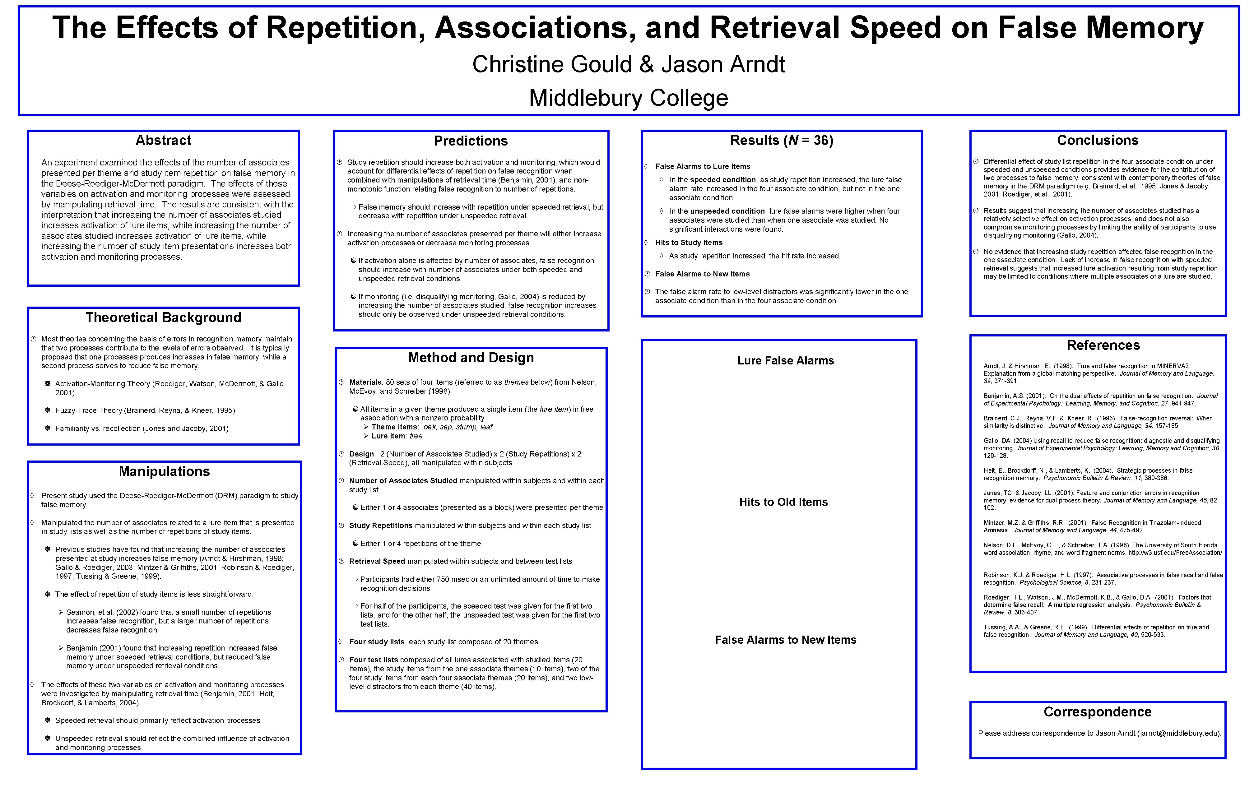 The Effects of Repetition, Associations, and Retrieval Speed on False Memory Christine Gould &