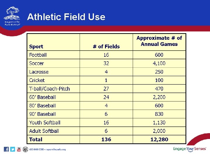 Athletic Field Use Athletic Field Use
