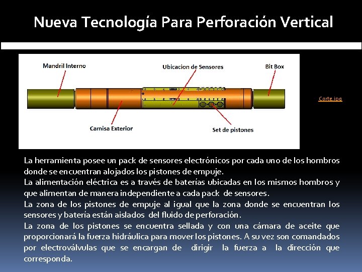 Nueva Tecnología Para Perforación Vertical Corte. jpg La herramienta posee un pack de sensores