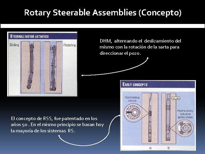 Rotary Steerable Assemblies (Concepto) DHM, alternando el deslizamiento del mismo con la rotación de