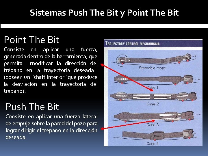Sistemas Push The Bit y Point The Bit Consiste en aplicar una fuerza, generada