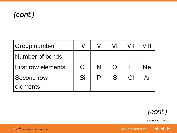 (cont. ) Group number IV V VI VIII First row elements C N O